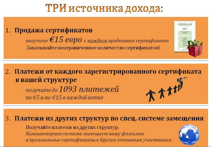 Три источника дохода